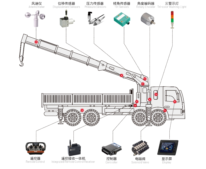 隨車起重機(jī)電控系統(tǒng)方案.jpg 隨車起重機(jī)電控系統(tǒng)方案.jpg