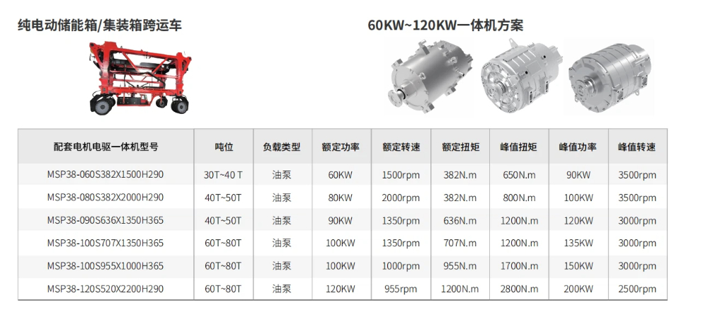 跨運(yùn)車電機(jī)電驅(qū)選型 跨運(yùn)車電機(jī)電驅(qū)選型