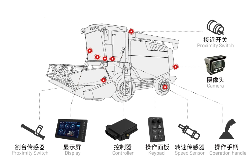 水稻收獲機電控系統(tǒng).jpg 水稻收獲機電控系統(tǒng).jpg